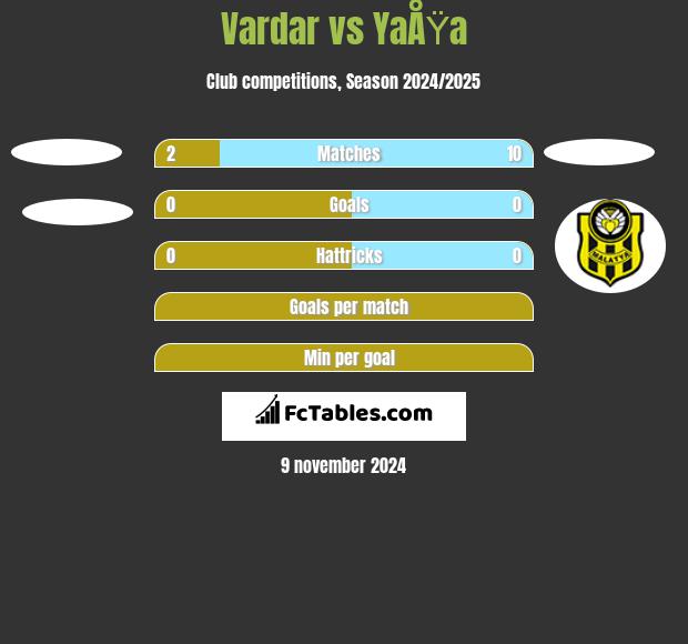 Vardar vs YaÅŸa h2h player stats