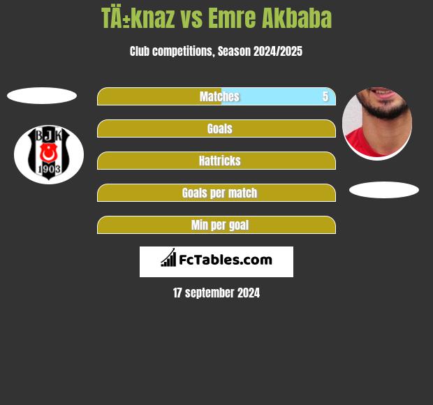 TÄ±knaz vs Emre Akbaba h2h player stats