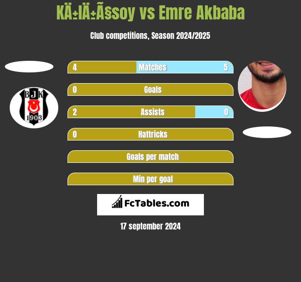 KÄ±lÄ±Ã§soy vs Emre Akbaba h2h player stats