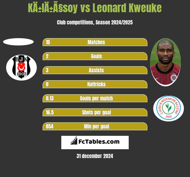 KÄ±lÄ±Ã§soy vs Leonard Kweuke h2h player stats