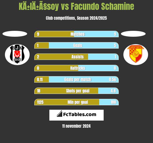 KÄ±lÄ±Ã§soy vs Facundo Schamine h2h player stats