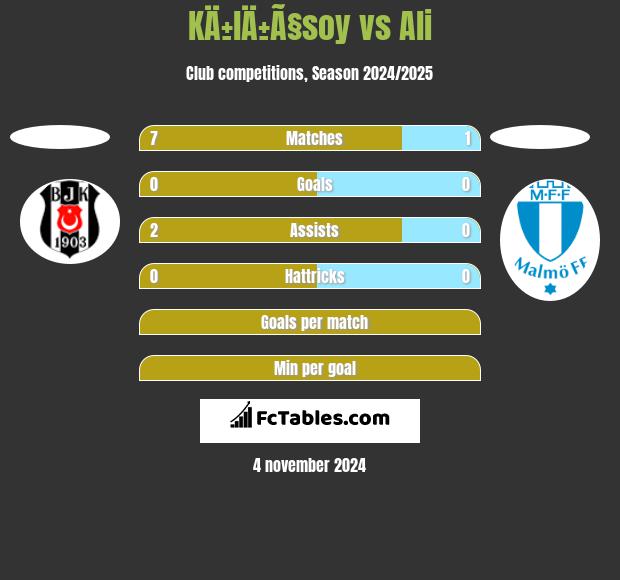 KÄ±lÄ±Ã§soy vs Ali h2h player stats