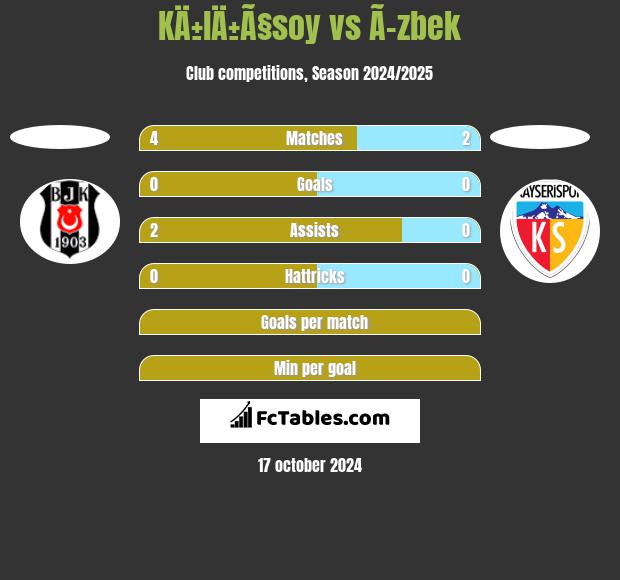 KÄ±lÄ±Ã§soy vs Ã–zbek h2h player stats