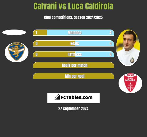 Calvani vs Luca Caldirola h2h player stats