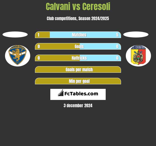 Calvani vs Ceresoli h2h player stats