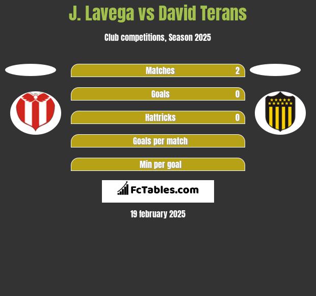 J. Lavega vs David Terans h2h player stats