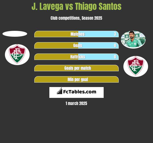 J. Lavega vs Thiago Santos h2h player stats