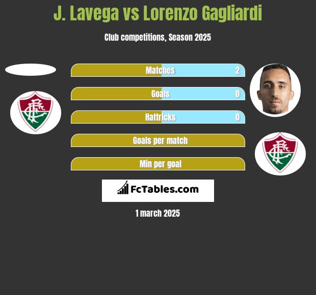 J. Lavega vs Lorenzo Gagliardi h2h player stats