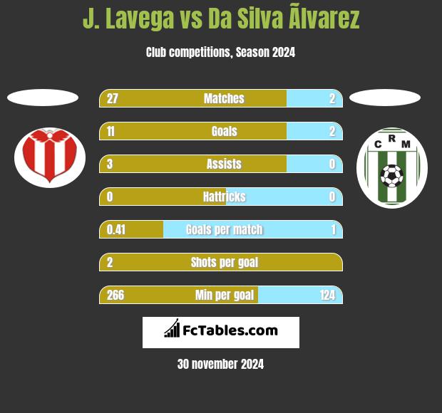 J. Lavega vs Da Silva Ãlvarez h2h player stats