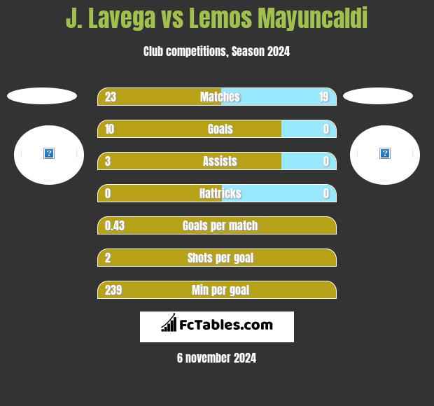 J. Lavega vs Lemos Mayuncaldi h2h player stats