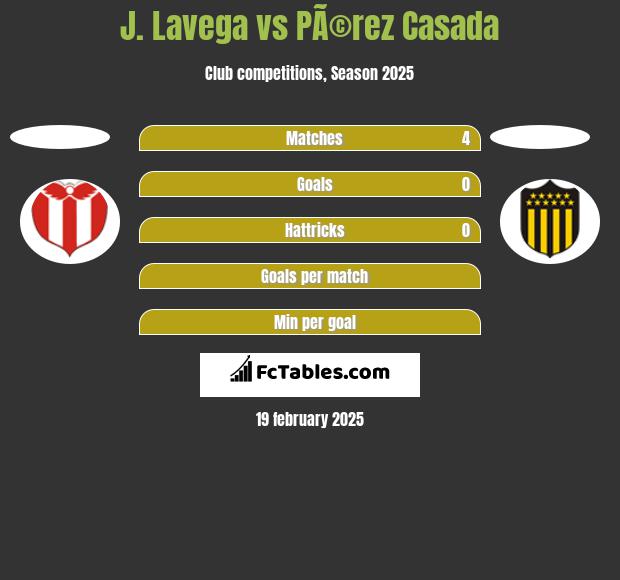 J. Lavega vs PÃ©rez Casada h2h player stats