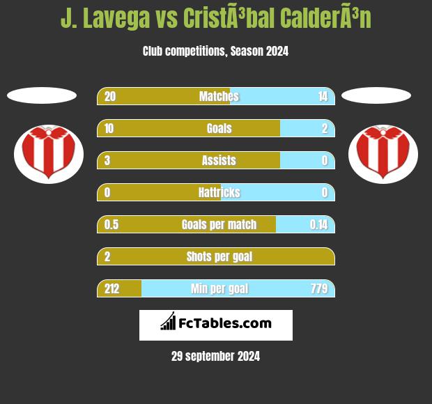 J. Lavega vs CristÃ³bal CalderÃ³n h2h player stats