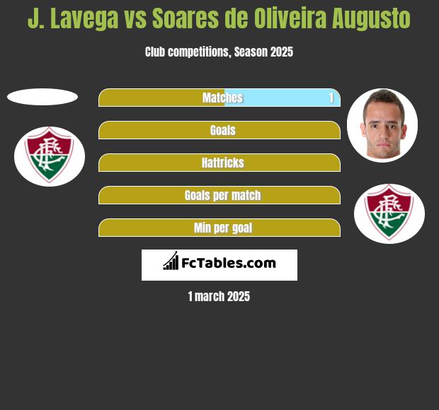 J. Lavega vs Soares de Oliveira Augusto h2h player stats