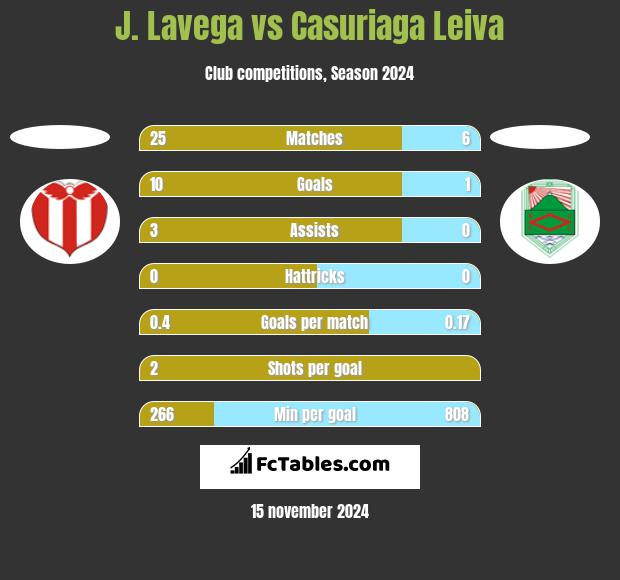 J. Lavega vs Casuriaga Leiva h2h player stats