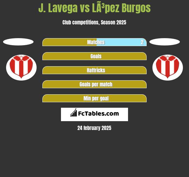 J. Lavega vs LÃ³pez Burgos h2h player stats