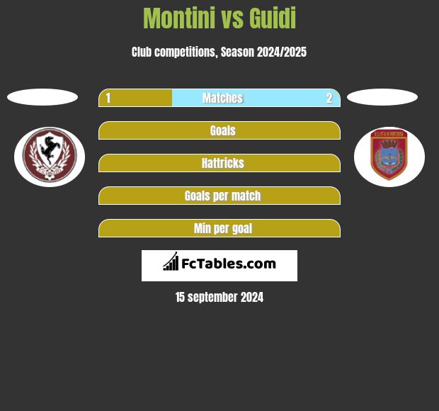 Montini vs Guidi h2h player stats