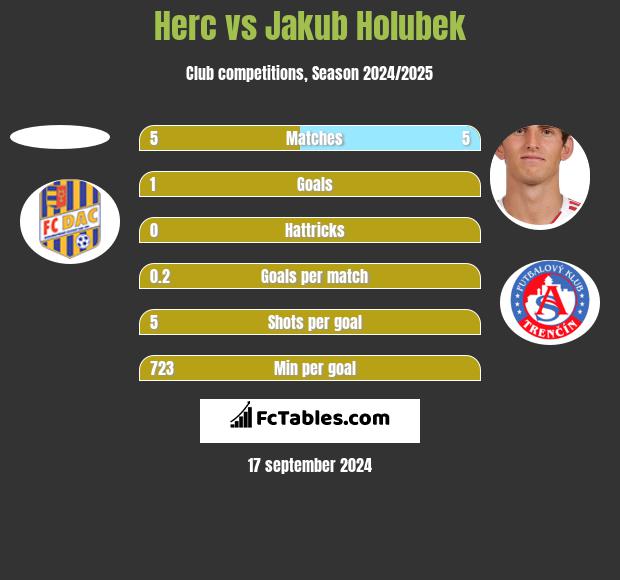 Herc vs Jakub Holubek h2h player stats