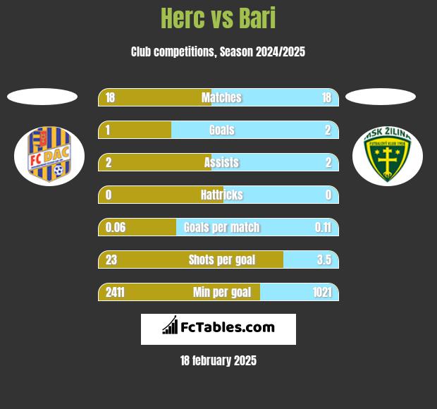 Herc vs Bari h2h player stats