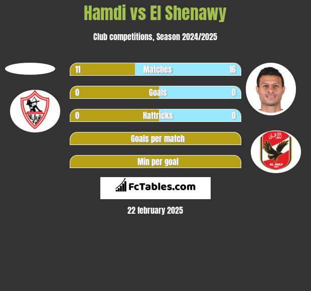 Hamdi vs El Shenawy h2h player stats