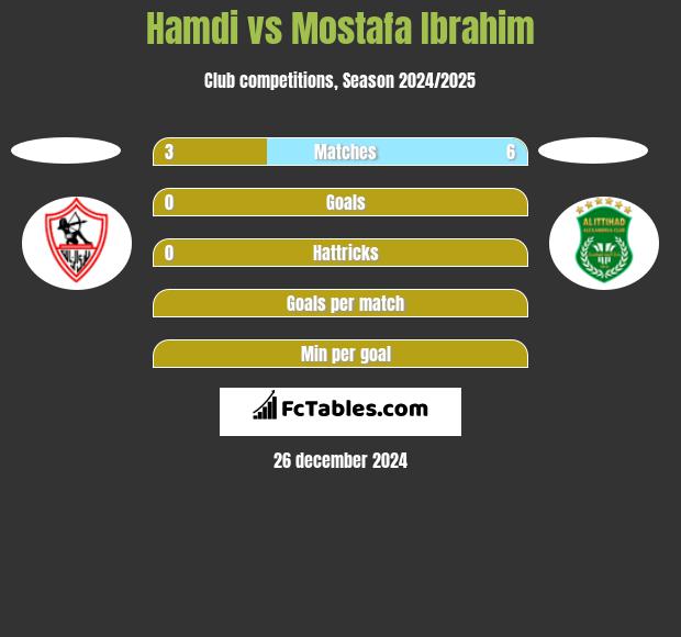 Hamdi vs Mostafa Ibrahim h2h player stats