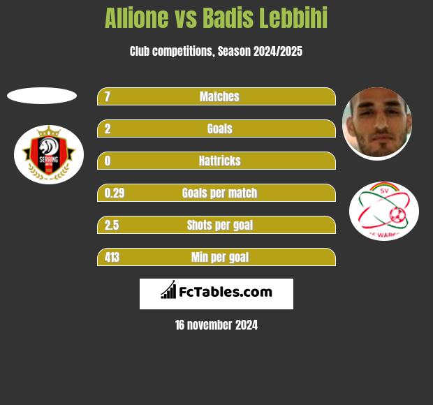 Allione vs Badis Lebbihi h2h player stats