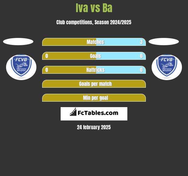 Iva vs Ba h2h player stats