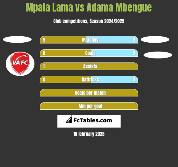 Mpata Lama vs Adama Mbengue h2h player stats