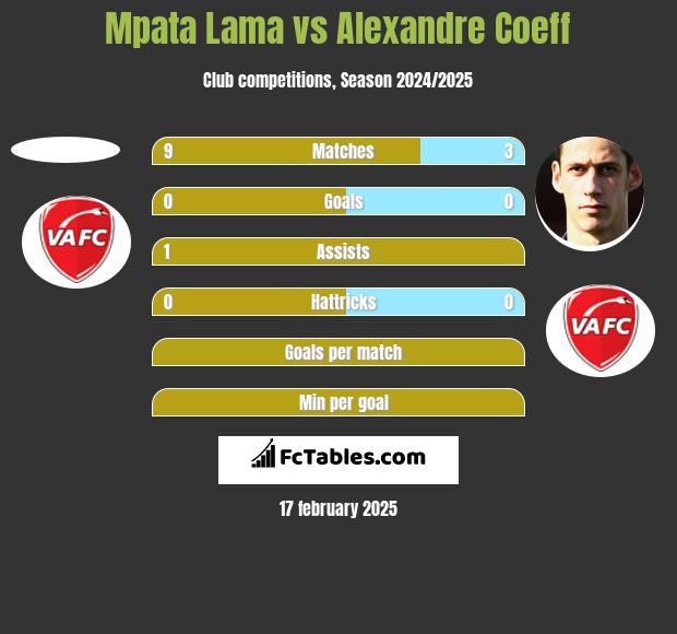 Mpata Lama vs Alexandre Coeff h2h player stats