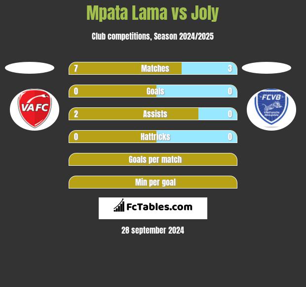 Mpata Lama vs Joly h2h player stats