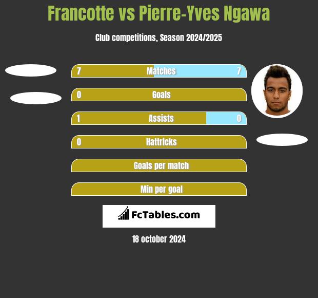 Francotte vs Pierre-Yves Ngawa h2h player stats