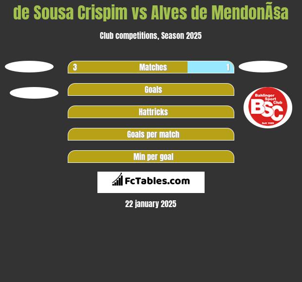 de Sousa Crispim vs Alves de MendonÃ§a h2h player stats