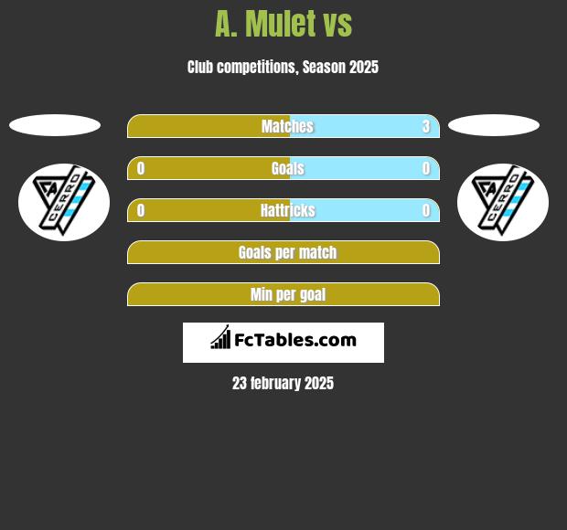 A. Mulet vs  h2h player stats