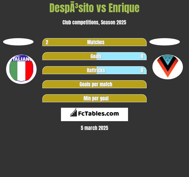 DespÃ³sito vs Enrique h2h player stats