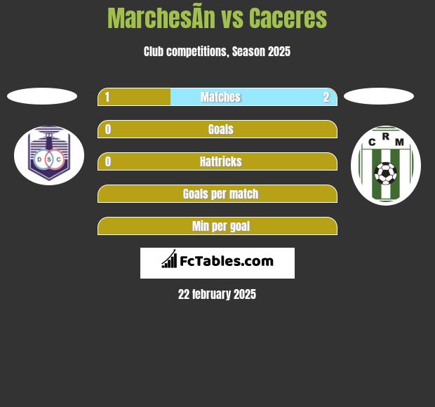 MarchesÃ­n vs Caceres h2h player stats