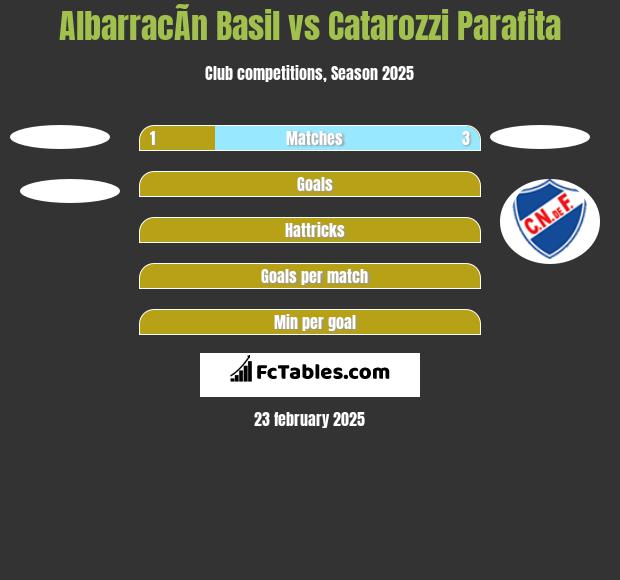 AlbarracÃ­n Basil vs Catarozzi Parafita h2h player stats