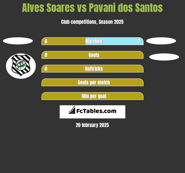 Alves Soares vs Pavani dos Santos h2h player stats