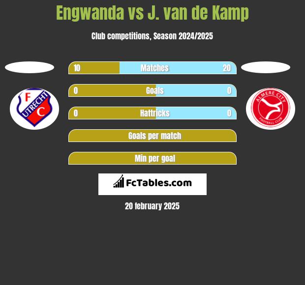 Engwanda vs J. van de Kamp h2h player stats