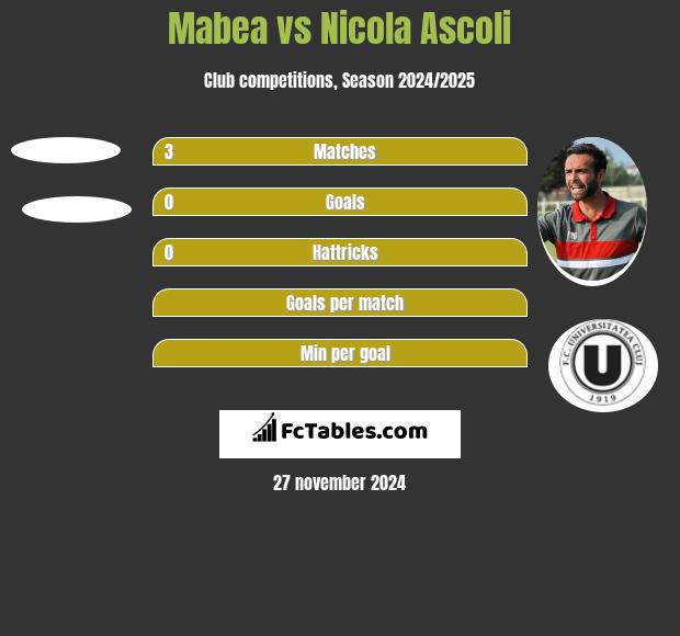 Mabea vs Nicola Ascoli h2h player stats