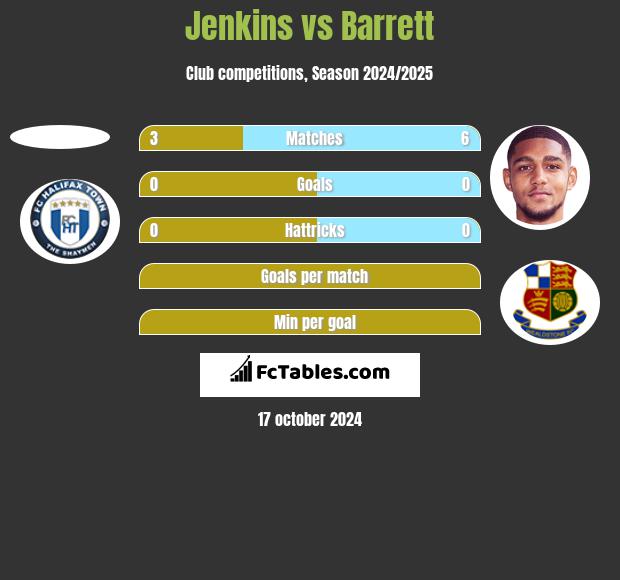 Jenkins vs Barrett h2h player stats