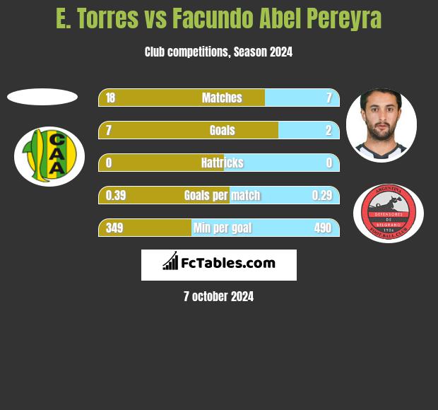 E. Torres vs Facundo Abel Pereyra h2h player stats