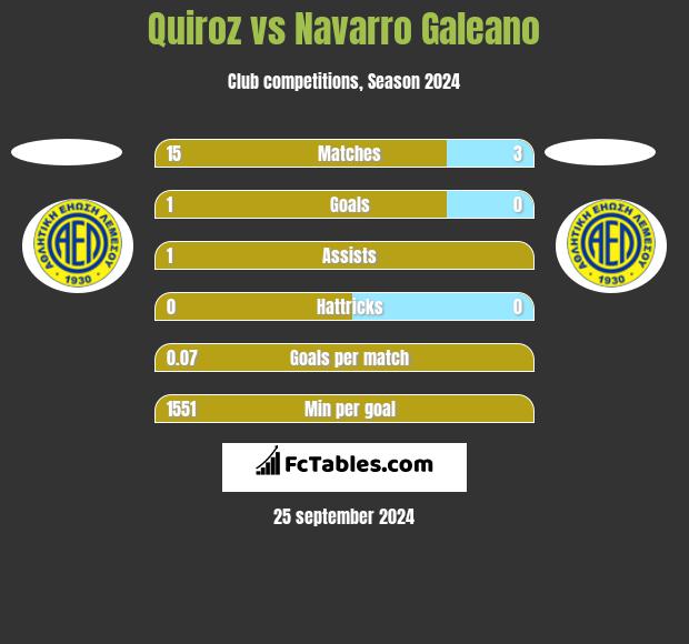 Quiroz vs Navarro Galeano h2h player stats