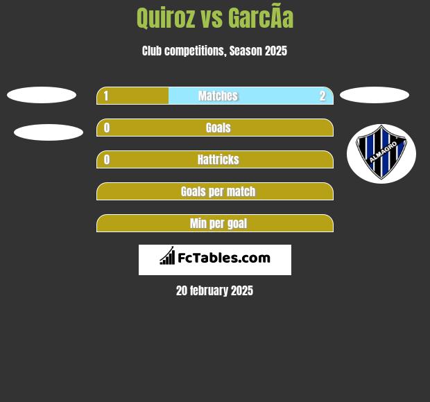 Quiroz vs GarcÃ­a h2h player stats