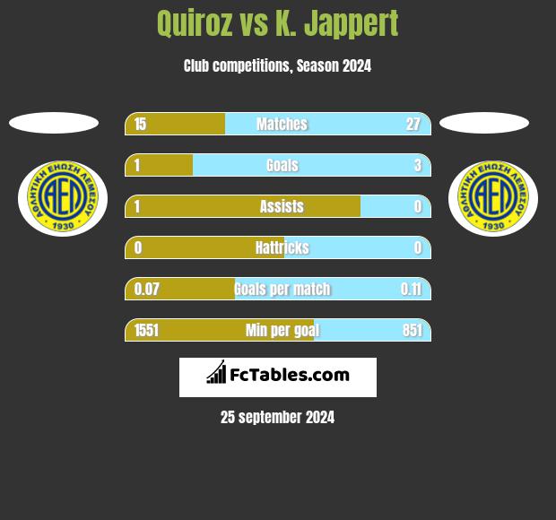 Quiroz vs K. Jappert h2h player stats