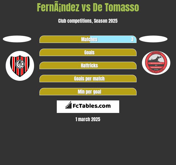 FernÃ¡ndez vs De Tomasso h2h player stats