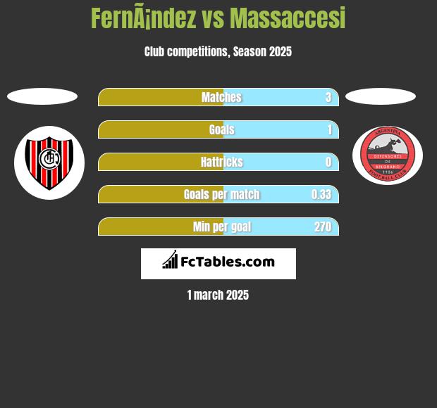 FernÃ¡ndez vs Massaccesi h2h player stats