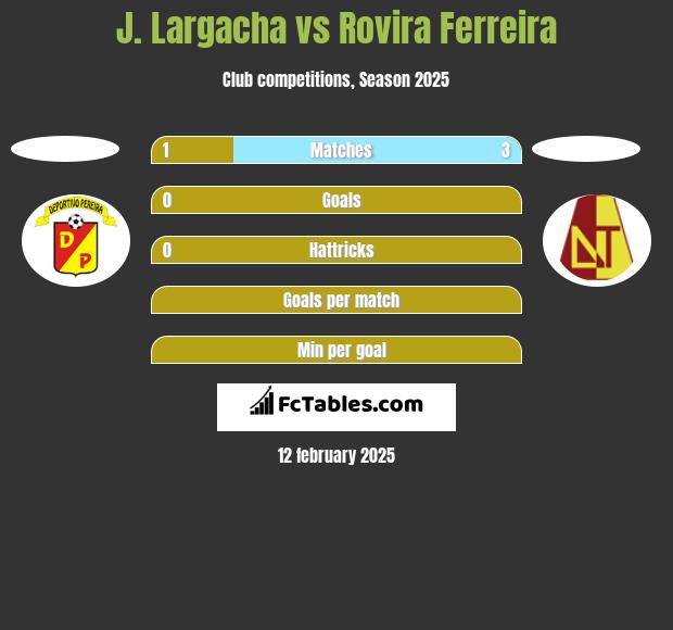 J. Largacha vs Rovira Ferreira h2h player stats