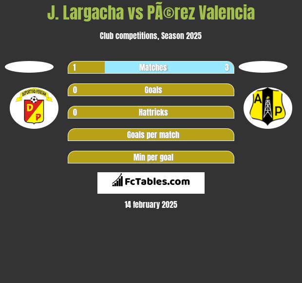 J. Largacha vs PÃ©rez Valencia h2h player stats