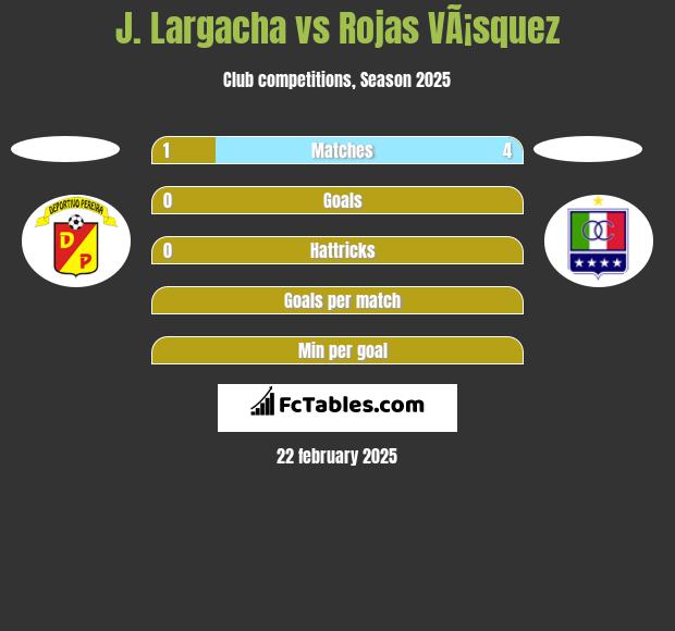 J. Largacha vs Rojas VÃ¡squez h2h player stats