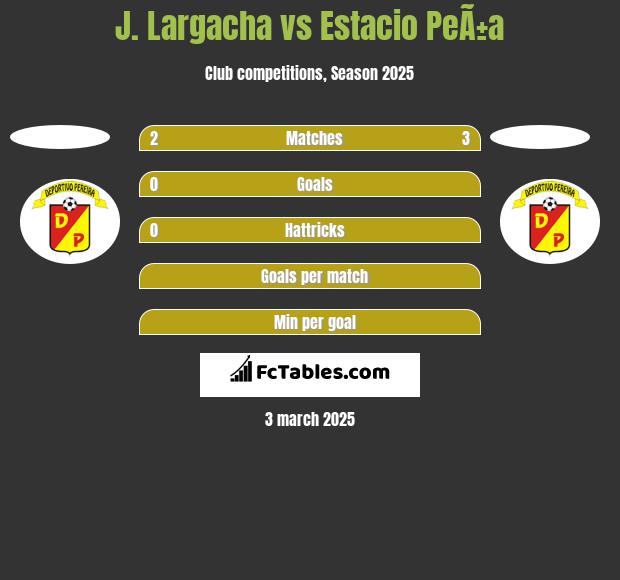 J. Largacha vs Estacio PeÃ±a h2h player stats