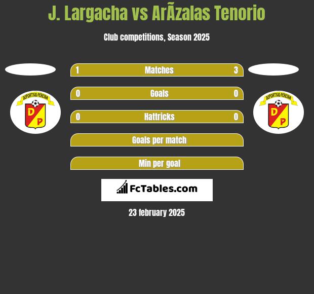 J. Largacha vs ArÃ­zalas Tenorio h2h player stats